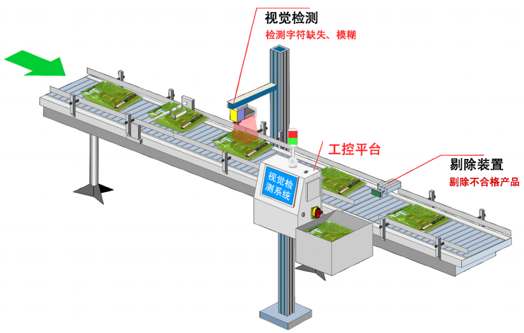 OCR系統工作流程.png