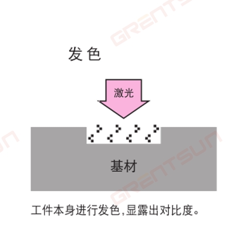 衛品行業，衛生巾如何選擇激光噴碼機以及工作原理